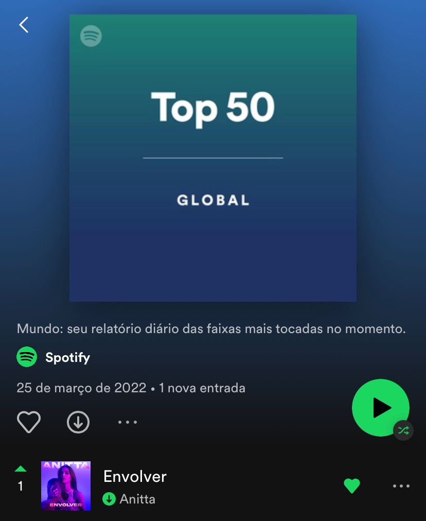 Jornal Somos - Anitta é a primeira artista brasileira a chegar ao Top 1 do  Spotify Global