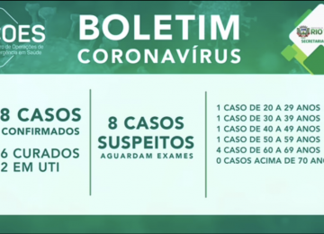 Cai o número de suspeitos por coronavírus em Rio Verde