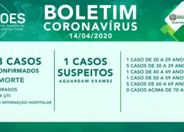 Mais um contaminado vence o coronavírus em Rio Verde, já são 7 curados