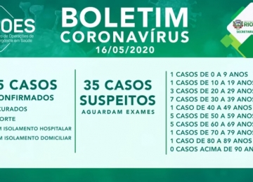 Novo óbito por coronavírus e mais um caso positivo são confirmados em Rio Verde