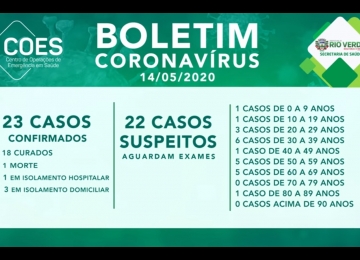 Covid: Rio Verde tem 18º curado e suspeitos chegam a 22 pessoas, Goiás é recorde de confirmados em 24h