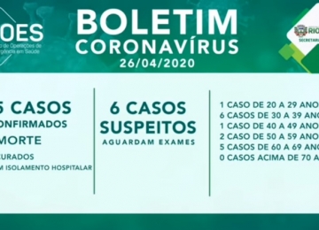 Novo caso de coronavírus em Rio Verde está estável apesar do isolamento hospitalar