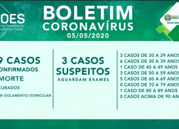Rio Verde registra novo caso suspeito de coronavírus, agora são 3 e 19 confirmados