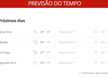 Goiás pode ter final de semana chuvoso em meio ao período de inverno e estiagem
