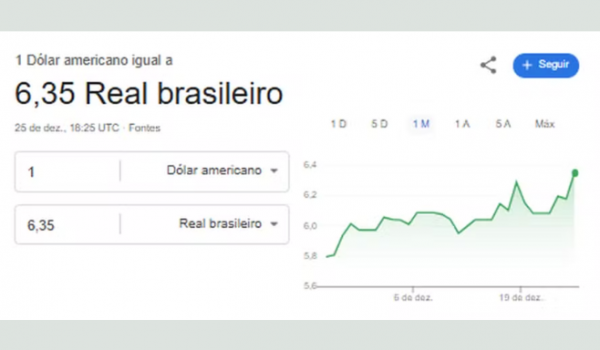 Google terá de explicar cotação errada de dólar a R$ 6,38 durante o natal ao governo brasileiro